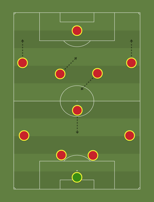 Arsenal Lineup - Football tactics and formations