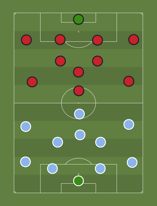 Zenit vs Leverkusen - Football tactics and formations