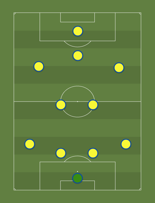 Chelsea - Football tactics and formations