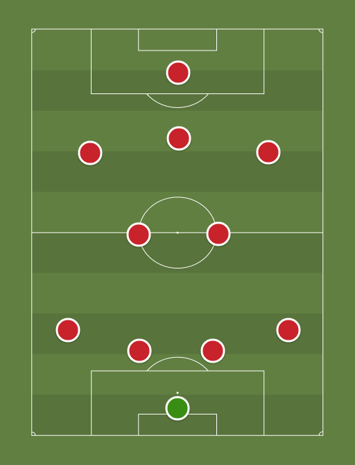Bundesliga All-Star XI - Football tactics and formations