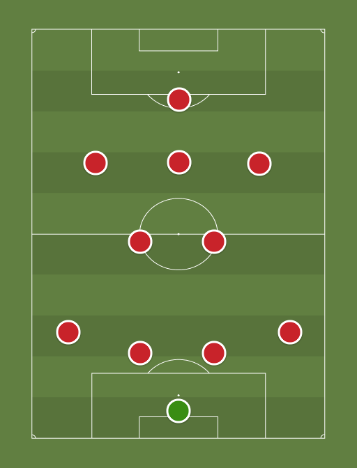 Arsenal - Football tactics and formations