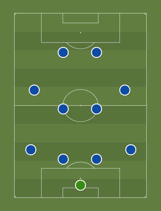 Chelsea - Football tactics and formations