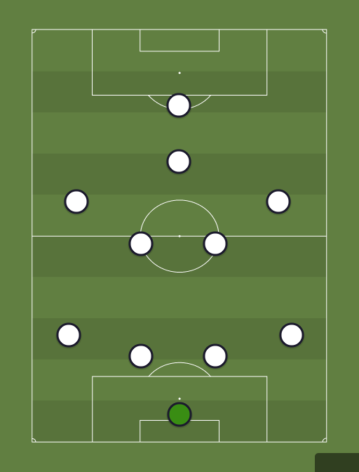 Tottenham - Football tactics and formations