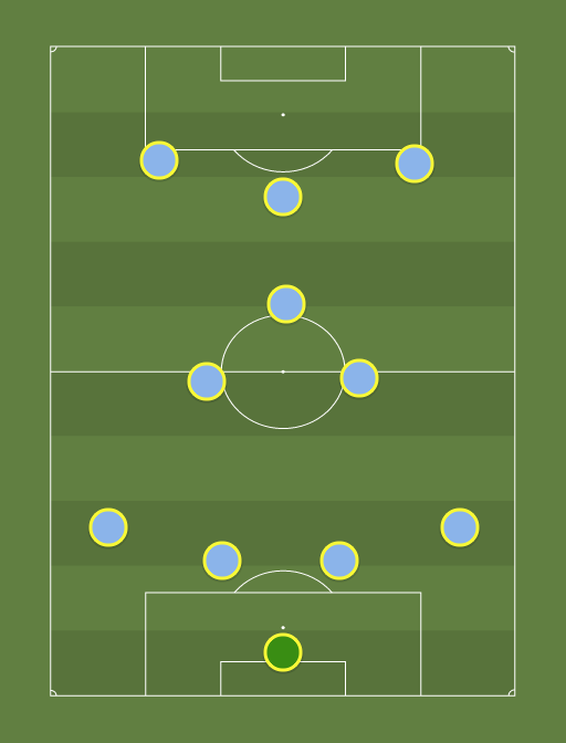 Ligue 1 All-Star XI - Football tactics and formations