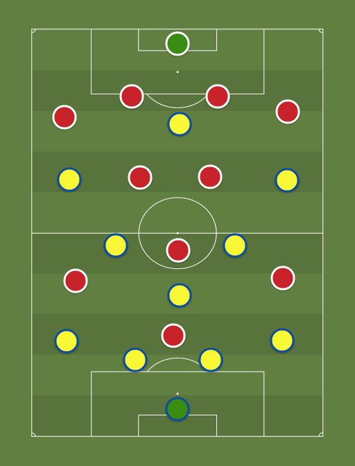 Sunderland vs Stoke City - Football tactics and formations
