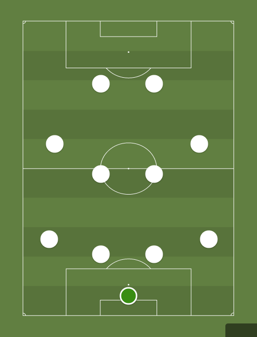 England - Football tactics and formations