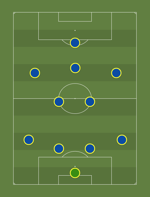 best Premier League team - Football tactics and formations