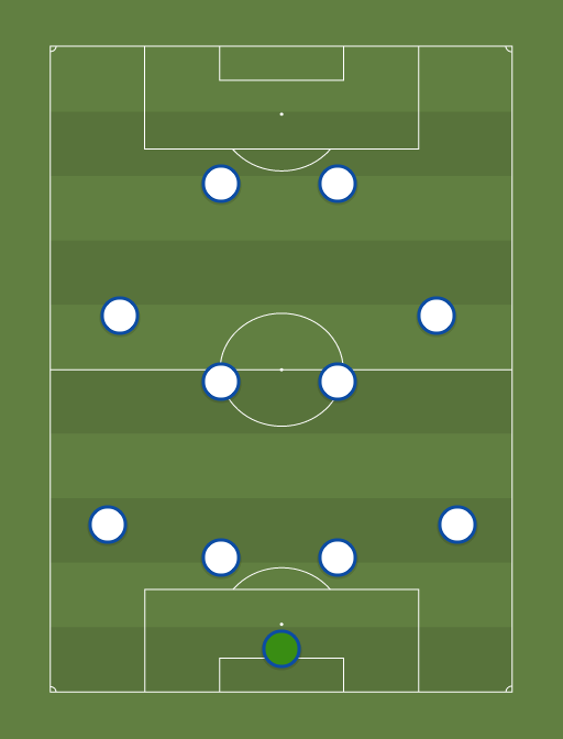 best Premier League team - Football tactics and formations