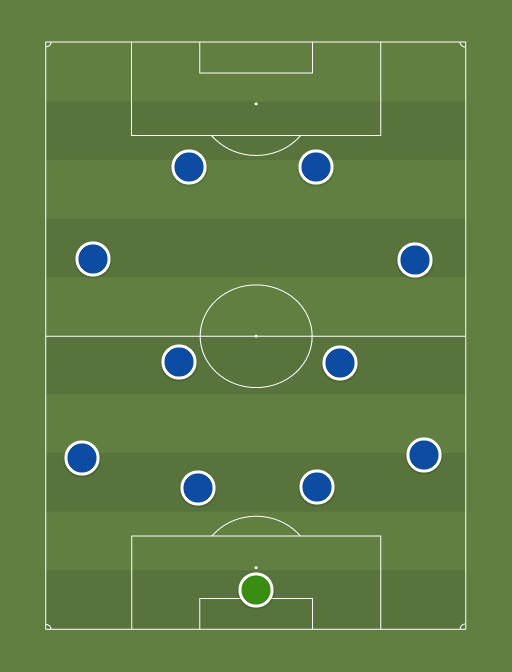 Premier League XI - Football tactics and formations