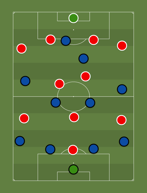 Gremio vs Internacional - Campeonato Brasileiro - 9th November 2014 - Football tactics and formations