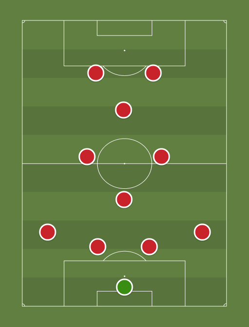 Manchester United (4-1-3-2) - 