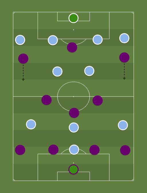 Fiorentina vs Napoli - Football tactics and formations