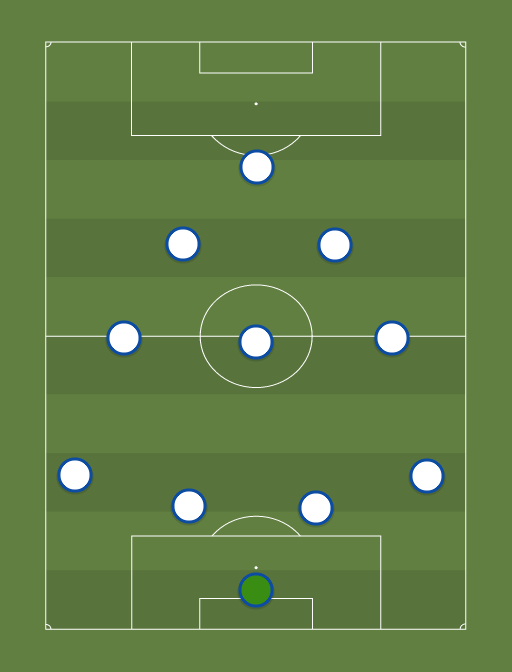 Finnorszag - Euro 2016 qualification - 14th October 2014 - Football tactics and formations