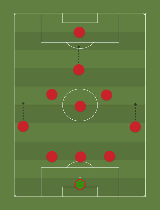 LFCEVE - Football tactics and formations
