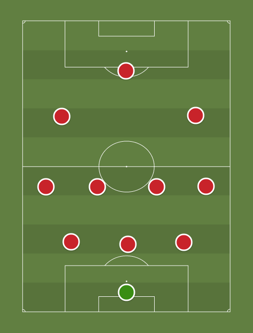 pes (3-4-2-1) - Football tactics and formations