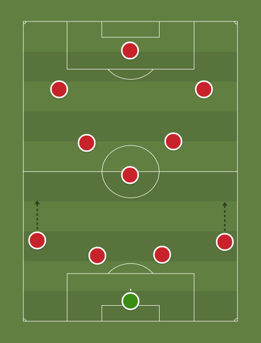 AFCFC - Football tactics and formations