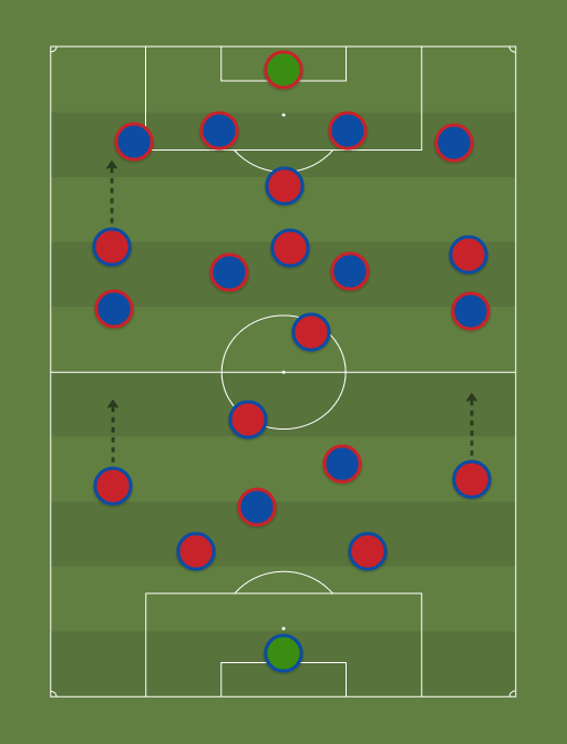 Republica Checa vs Islandia - Football tactics and formations