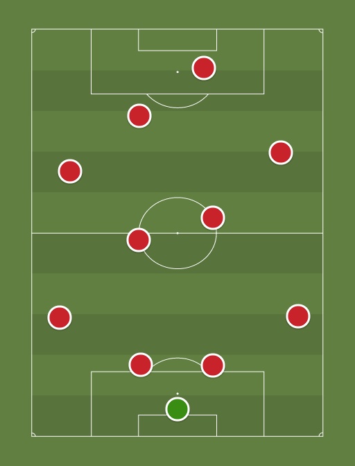 Manchester United XI (4-4-2) - 