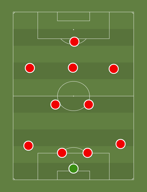 Arsenal with Giroud - Football tactics and formations