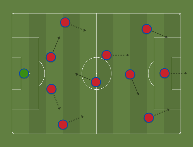Arsenal 2013/14 (4-3-3) - Football tactics and formations