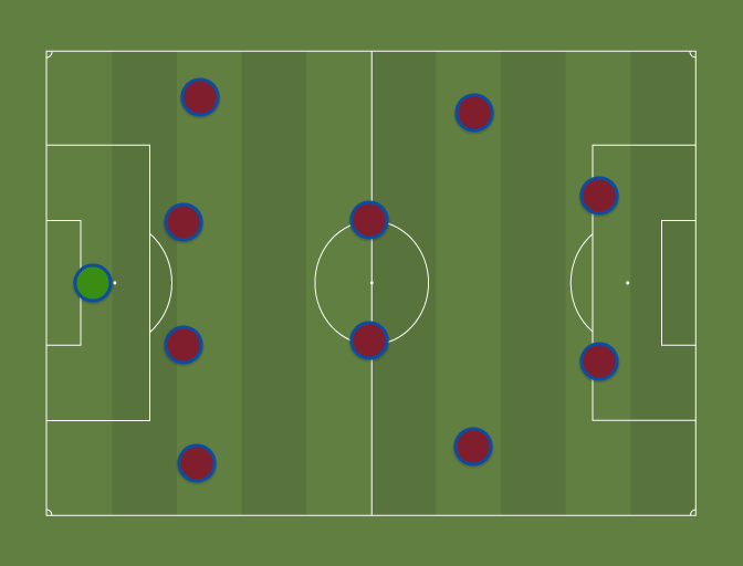 West Ham (442) Football tactics and formations