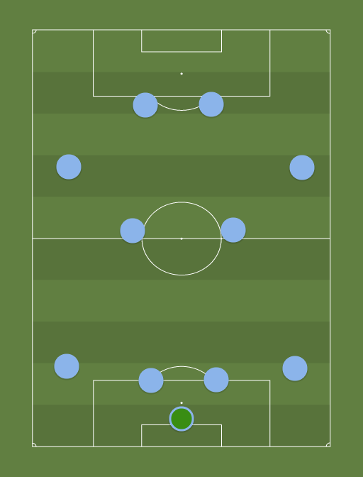Yaya Toure's dream team - Football tactics and formations