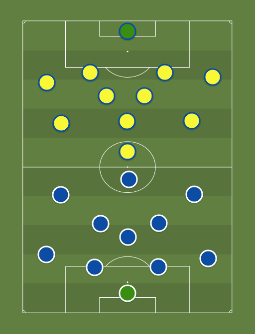 Porto vs BATE - Football tactics and formations