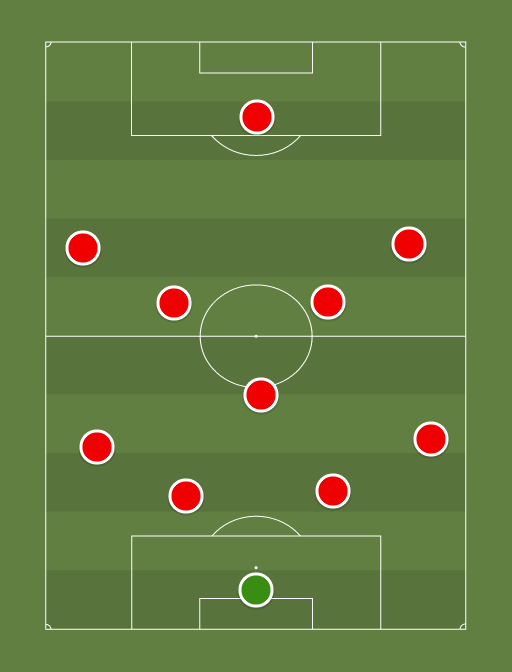 Charlton Athletic - Football tactics and formations