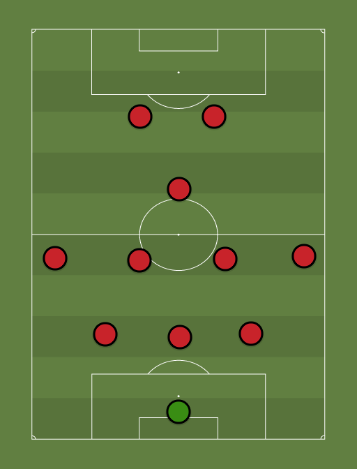 Man-United-formation-tactics.png