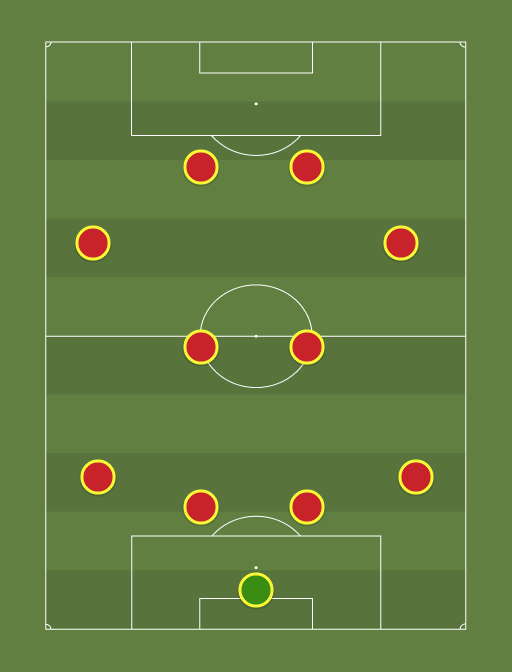 Champions League dropout XI formation tactics 
