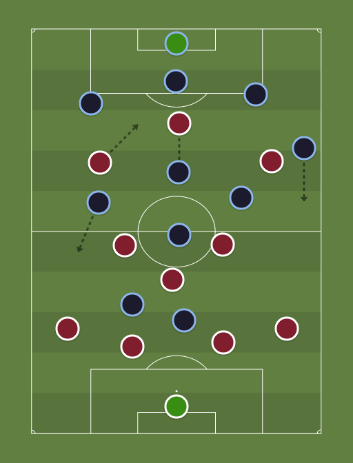 Roma vs Inter - Football tactics and formations