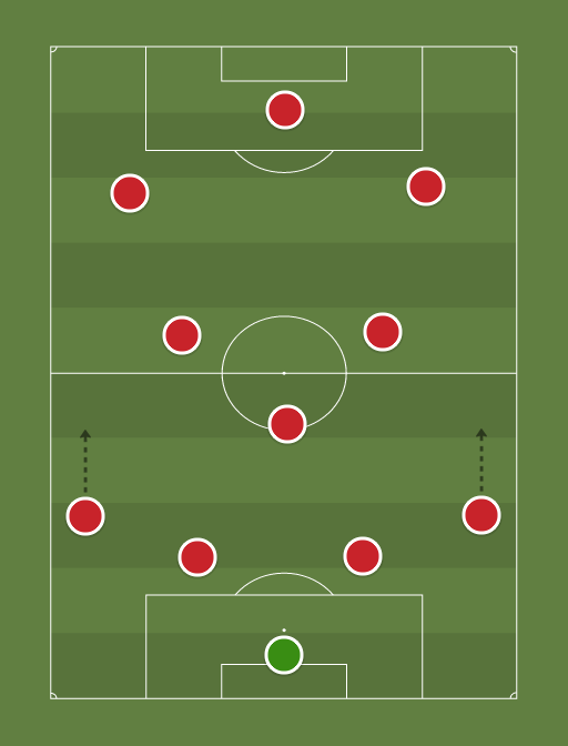 AFCCL - AFCCL - Football tactics and formations