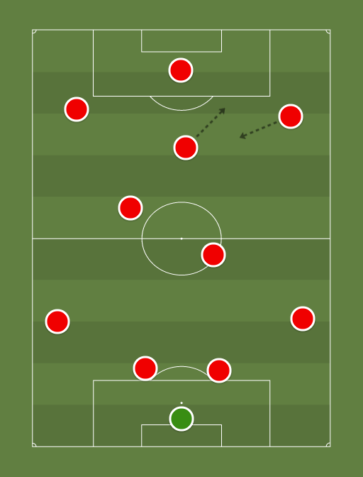 Arsenal XI - Football tactics and formations