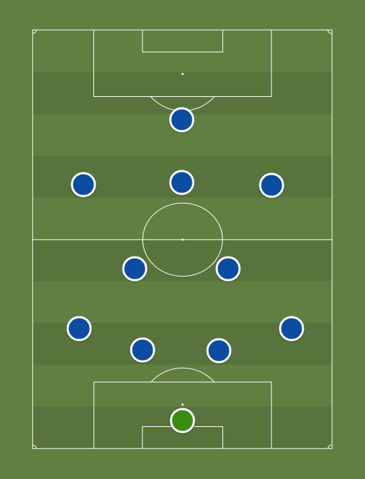 Chelsea - Football tactics and formations