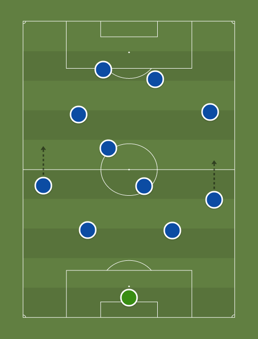 chelsea - Football tactics and formations