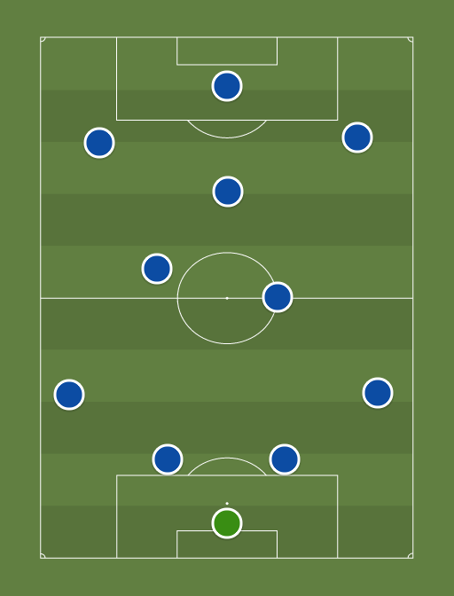 Chelsea XI - Football tactics and formations