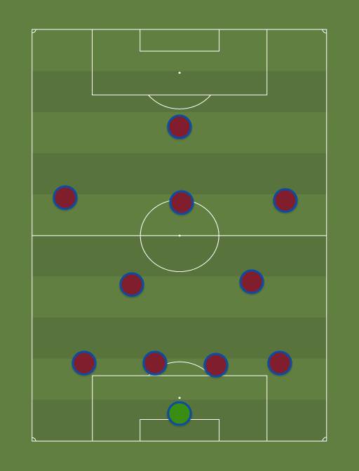 Villa v West Brom - Football tactics and formations
