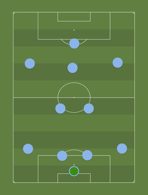 Man City XI v Roma - Football tactics and formations