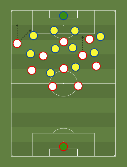 Ajax vs APOEL - Football tactics and formations