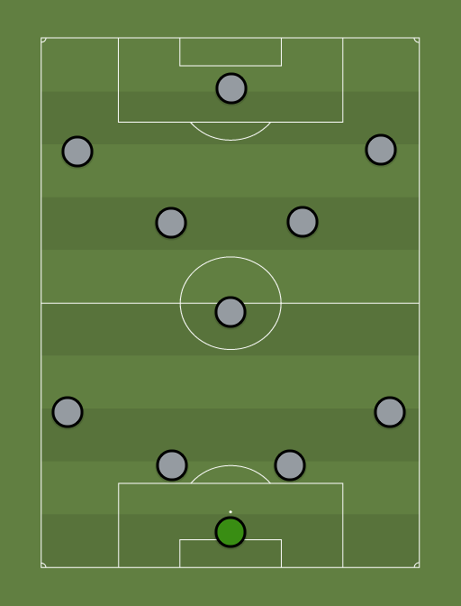 Team Of The Week - Football tactics and formations