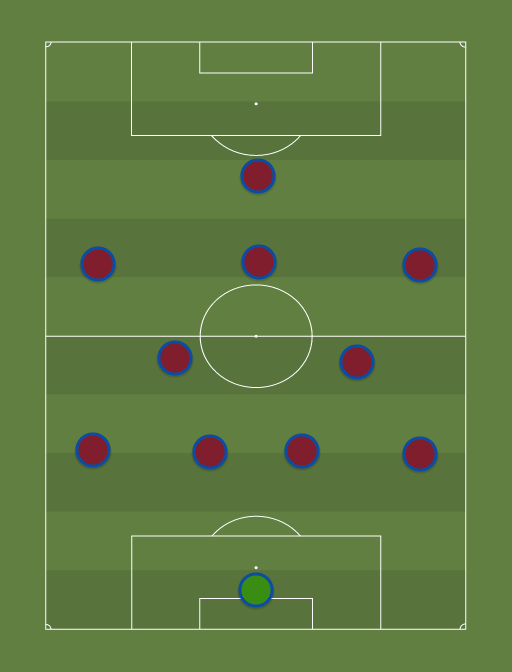 Villa vs Man Utd - Football tactics and formations