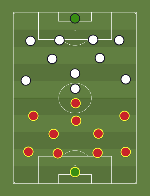 galata vs madrid - Football tactics and formations