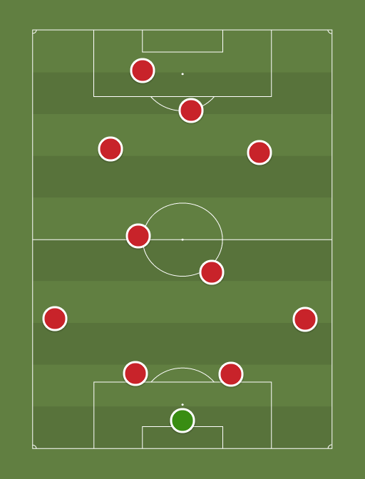 Manchester Untied XI - Football tactics and formations
