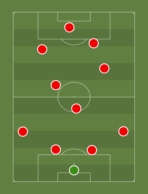 Manchester United Dream XI - Football tactics and formations