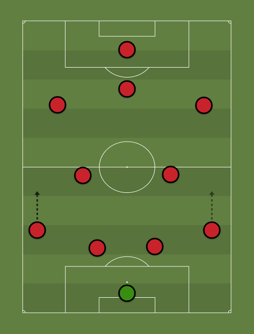 MUFCCL - Football tactics and formations