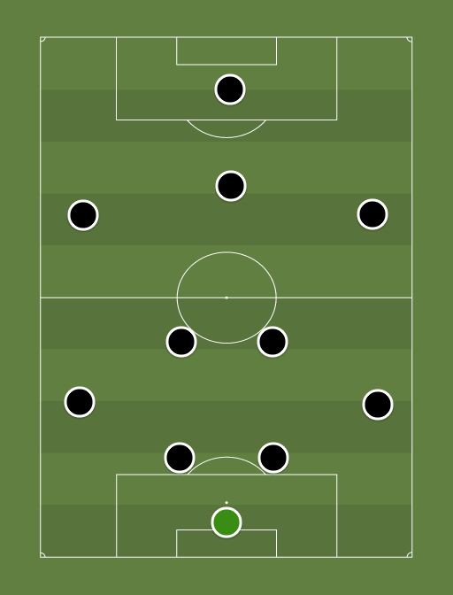 Newcastle United - Football tactics and formations