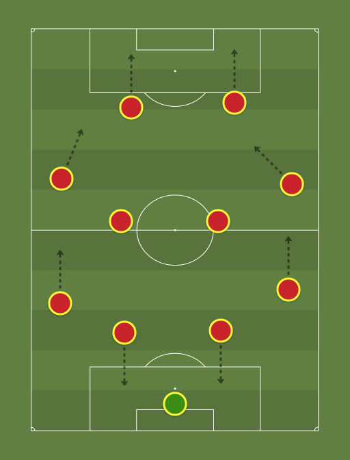 Championship XI - Football tactics and formations