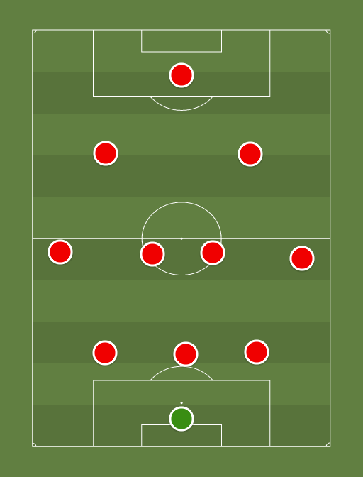 Liverpool XI - Football tactics and formations