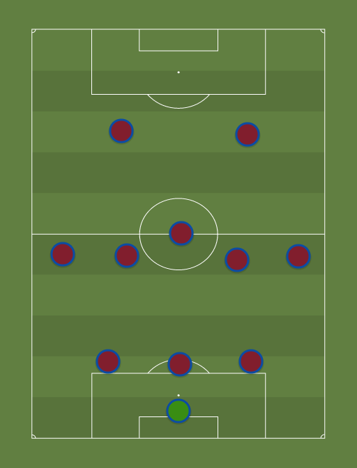 Villa v Swansea - Football tactics and formations