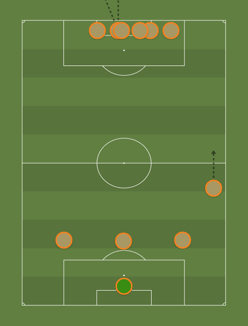 championship manager 01 02 best tactics